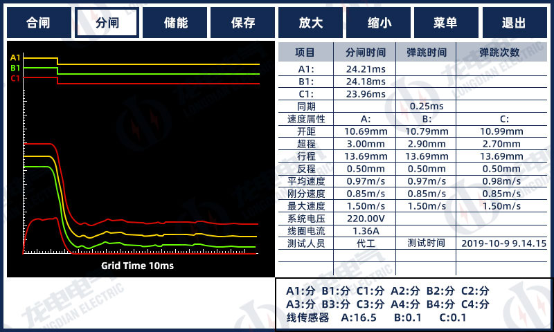 特性曲线